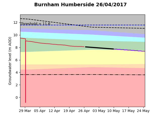 Burnham Humberside 2017-04-26